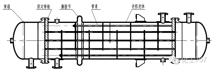 螺旋板換熱器和板式換熱器內(nèi)外結(jié)構(gòu)解析